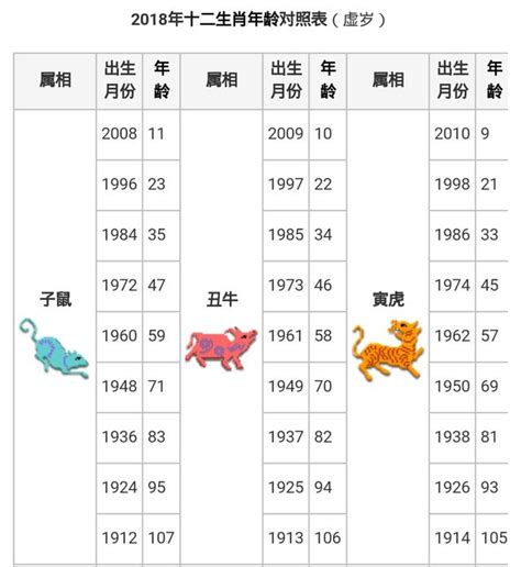 狗年生肖|【十二生肖年份】12生肖年齡對照表、今年生肖 